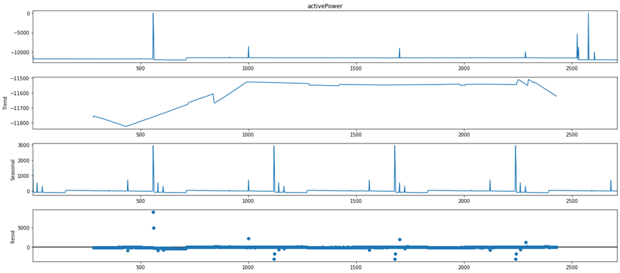 A picture containing screenshot, sitting, table, lot
Description automatically generated